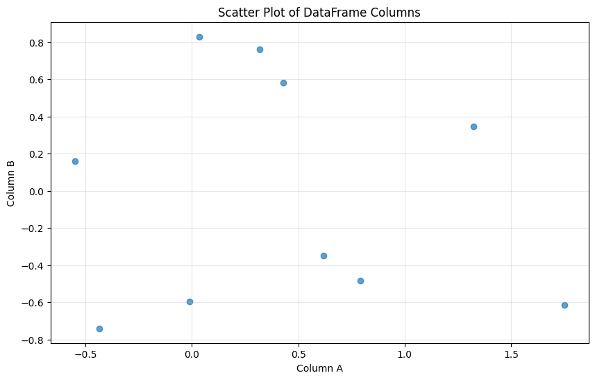 <Figure size 1000x600 with 1 Axes>